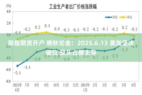 股指期货开户 晚秋论金：2025.6.13 美加坚决破位 空头占据主导